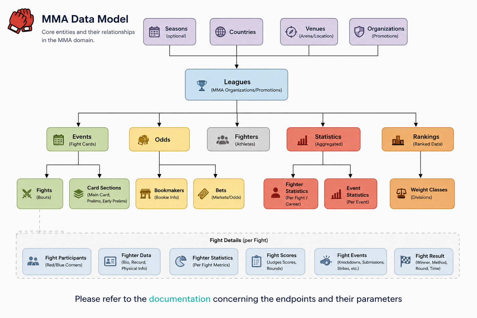 MMA Data Model